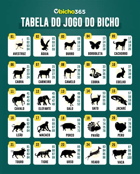 Tabela do Jogo do Bicho, veja os 25 Bichos da Tabela do  